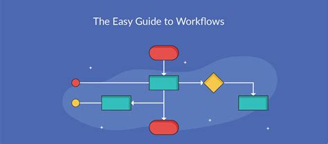Workflow management: A beginner’s guide to workflow .
